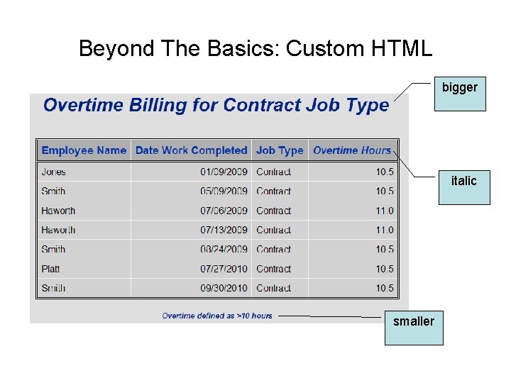 Beyond The Basics: Custom HTML bigger italic smaller 