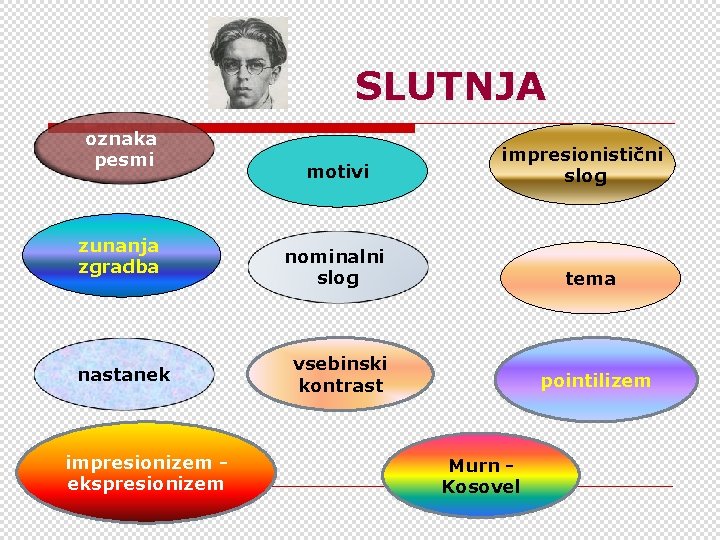 SLUTNJA oznaka pesmi zunanja zgradba nastanek impresionizem ekspresionizem motivi impresionistični slog nominalni slog tema