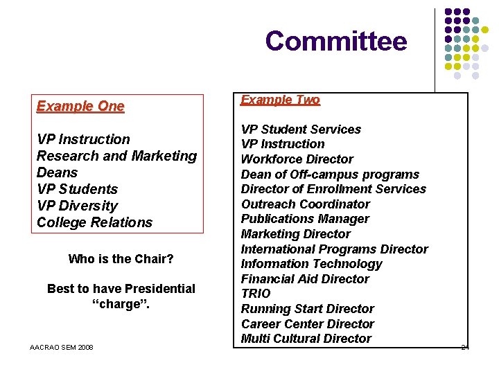 Committee Example One VP Instruction Research and Marketing Deans VP Students VP Diversity College