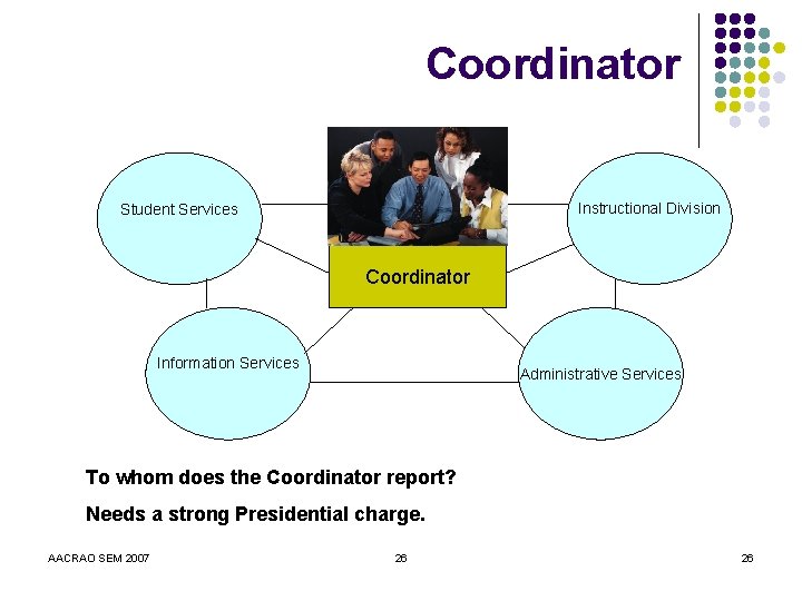 Coordinator Instructional Division Student Services Coordinator Information Services Administrative Services To whom does the