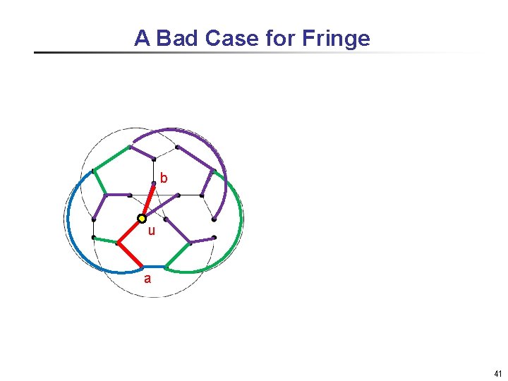 A Bad Case for Fringe b u a 41 