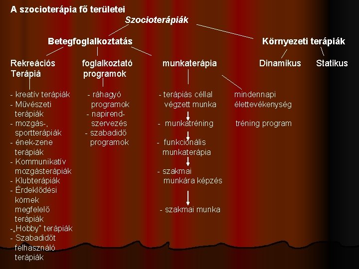 A szocioterápia fő területei Szocioterápiák Betegfoglalkoztatás Rekreációs Terápiá - kreatív terápiák - Művészeti terápiák