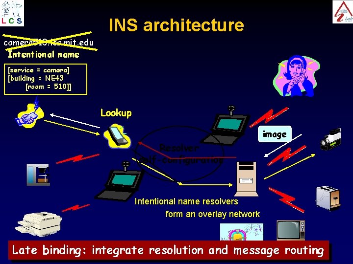 INS architecture camera 510. lcs. mit. edu Intentional name [service = camera] [building =