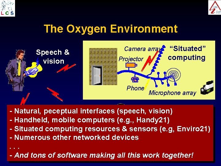 The Oxygen Environment Speech & vision Camera array Projector Phone “Situated” computing Microphone array