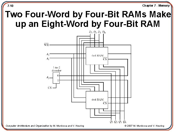 7 -10 Chapter 7 - Memory Two Four-Word by Four-Bit RAMs Make up an