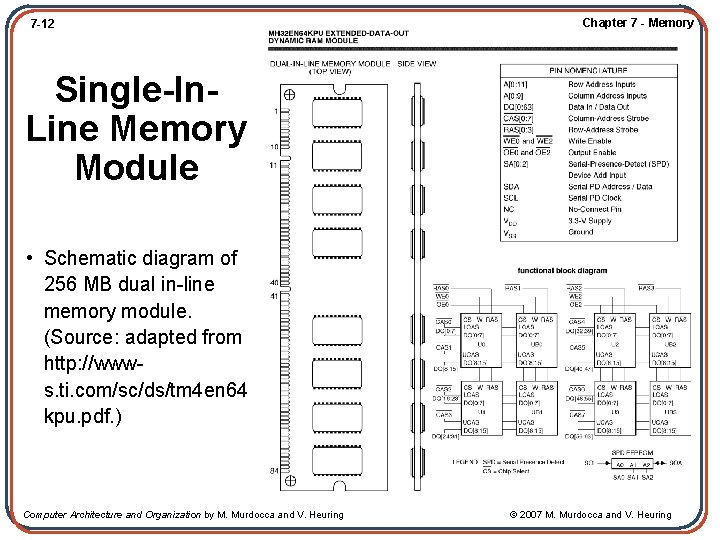 7 -12 Chapter 7 - Memory Single-In. Line Memory Module • Schematic diagram of