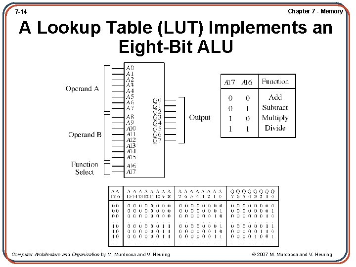 7 -14 Chapter 7 - Memory A Lookup Table (LUT) Implements an Eight-Bit ALU
