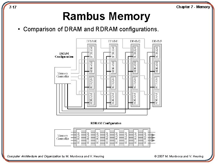 Chapter 7 - Memory 7 -17 Rambus Memory • Comparison of DRAM and RDRAM