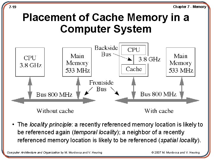 Chapter 7 - Memory 7 -19 Placement of Cache Memory in a Computer System