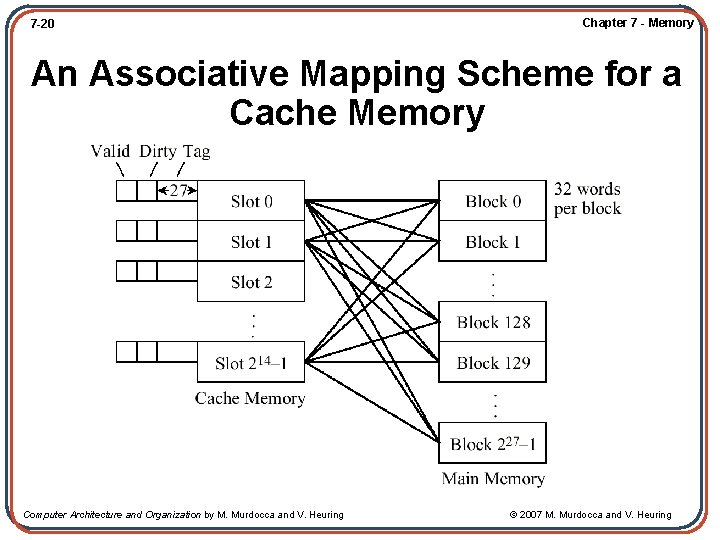 7 -20 Chapter 7 - Memory An Associative Mapping Scheme for a Cache Memory