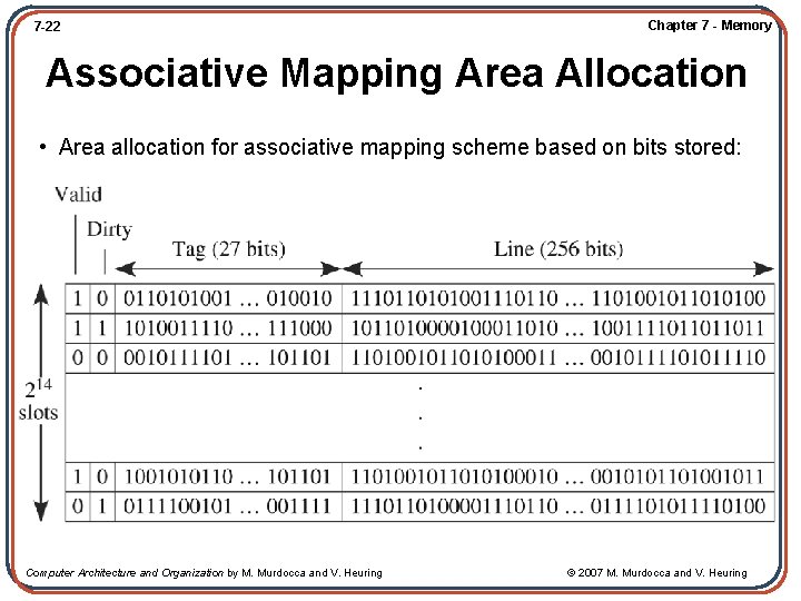 7 -22 Chapter 7 - Memory Associative Mapping Area Allocation • Area allocation for