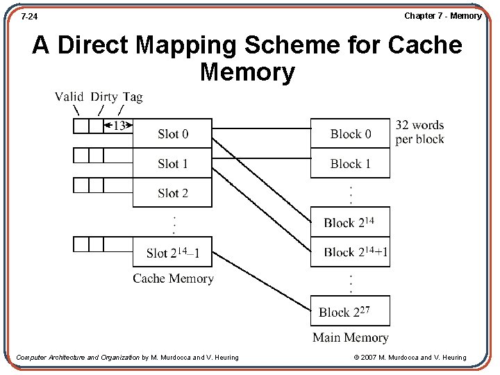 7 -24 Chapter 7 - Memory A Direct Mapping Scheme for Cache Memory Computer