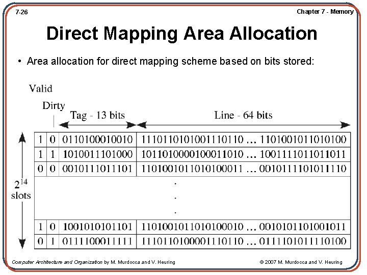 Chapter 7 - Memory 7 -26 Direct Mapping Area Allocation • Area allocation for