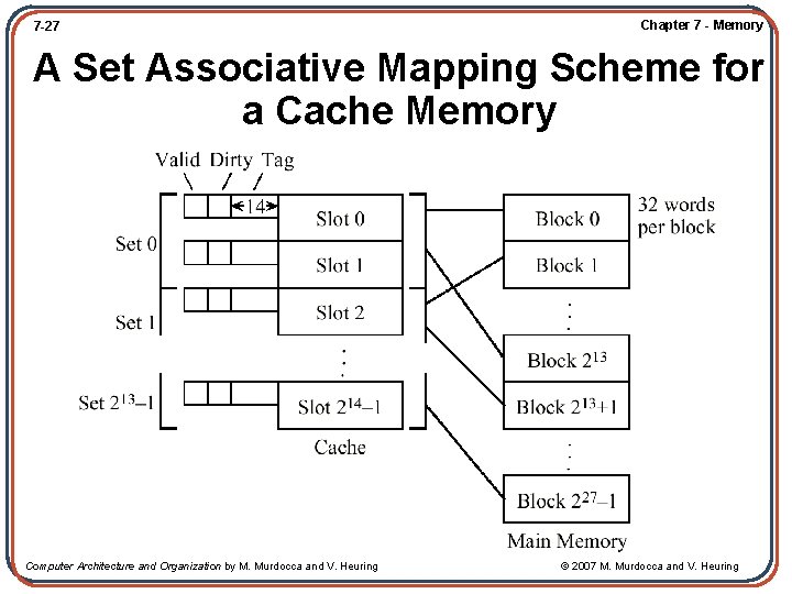 7 -27 Chapter 7 - Memory A Set Associative Mapping Scheme for a Cache