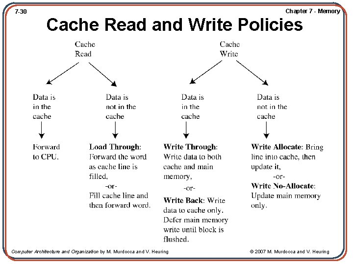 Chapter 7 - Memory 7 -30 Cache Read and Write Policies Computer Architecture and