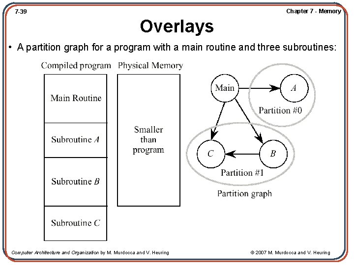 Chapter 7 - Memory 7 -39 Overlays • A partition graph for a program