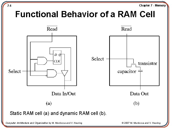 Chapter 7 - Memory 7 -4 Functional Behavior of a RAM Cell Static RAM