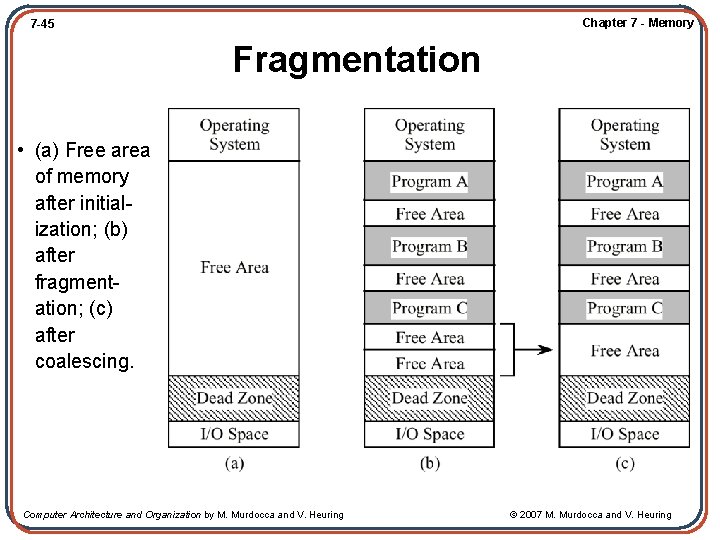 Chapter 7 - Memory 7 -45 Fragmentation • (a) Free area of memory after