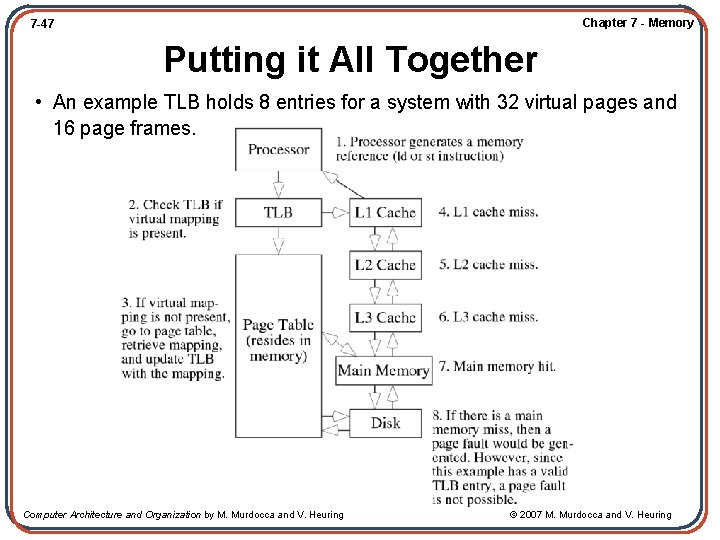 Chapter 7 - Memory 7 -47 Putting it All Together • An example TLB