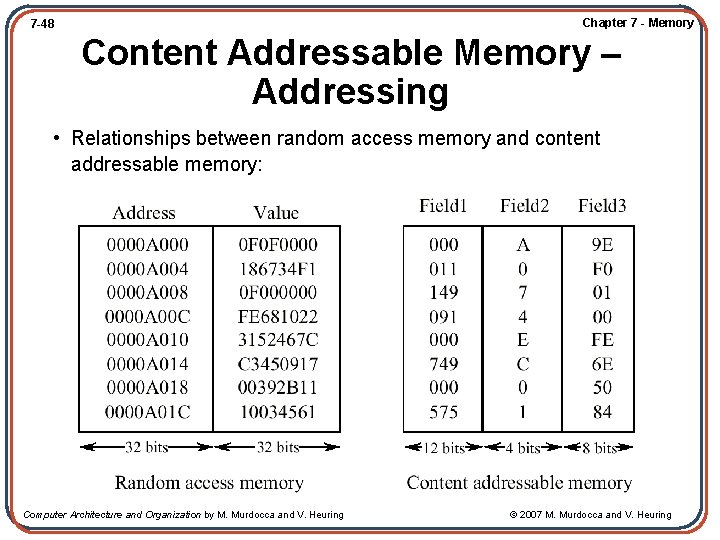 Chapter 7 - Memory 7 -48 Content Addressable Memory – Addressing • Relationships between