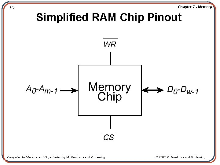 Chapter 7 - Memory 7 -5 Simplified RAM Chip Pinout Computer Architecture and Organization