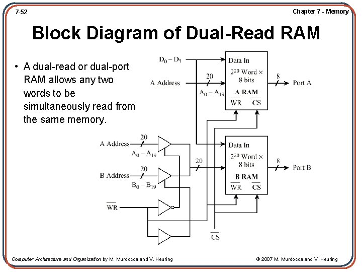 Chapter 7 - Memory 7 -52 Block Diagram of Dual-Read RAM • A dual-read