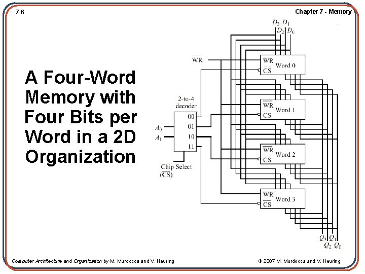 7 -6 Chapter 7 - Memory A Four-Word Memory with Four Bits per Word