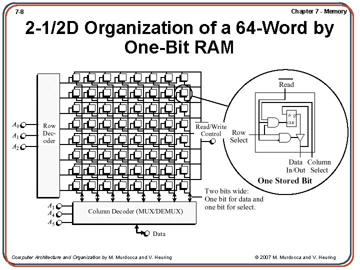 Chapter 7 - Memory 7 -8 2 -1/2 D Organization of a 64 -Word