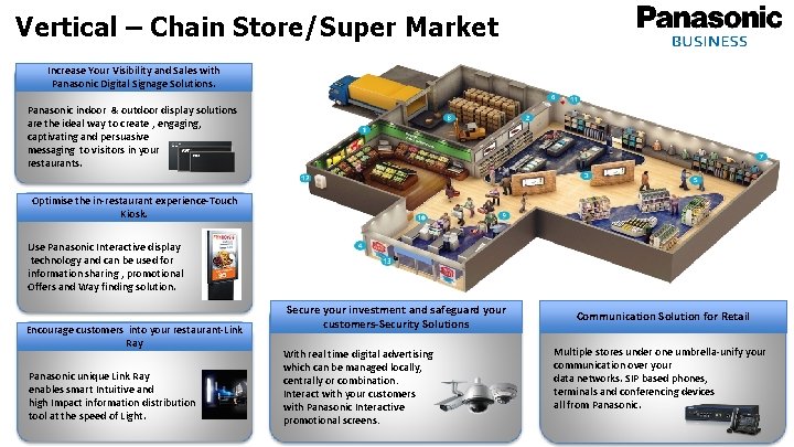 Vertical – Chain Store/Super Market Increase Your Visibility and Sales with Panasonic Digital Signage