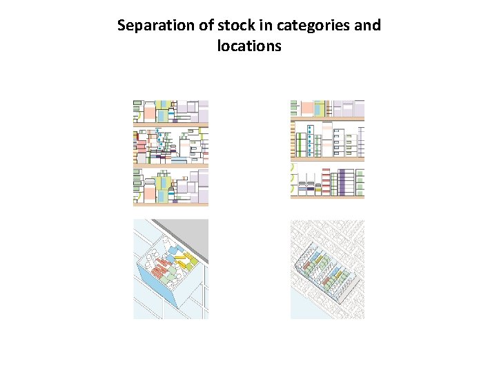 Separation of stock in categories and locations 9/15/2020 1 