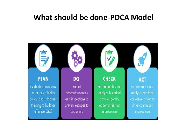 What should be done-PDCA Model 