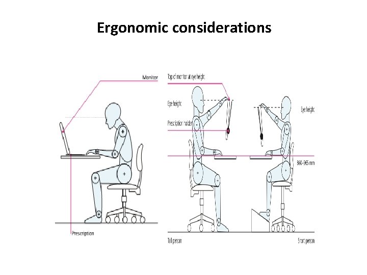 Ergonomic considerations 