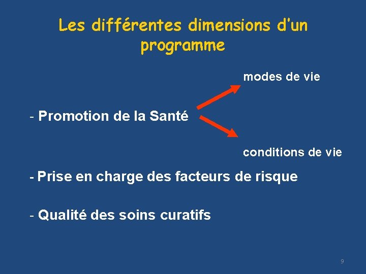 Les différentes dimensions d’un programme modes de vie - Promotion de la Santé conditions