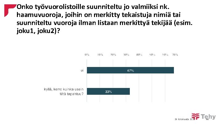 Onko työvuorolistoille suunniteltu jo valmiiksi nk. haamuvuoroja, joihin on merkitty tekaistuja nimiä tai suunniteltu