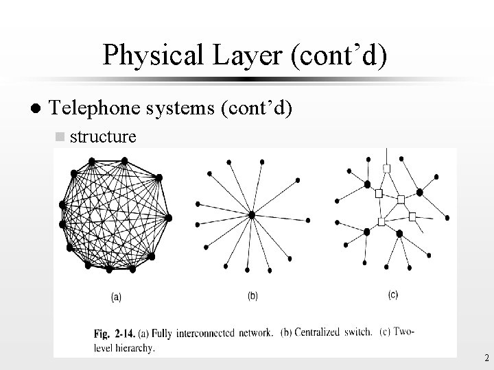 Physical Layer (cont’d) l Telephone systems (cont’d) n structure (Fig. 2 -14, p. 103)