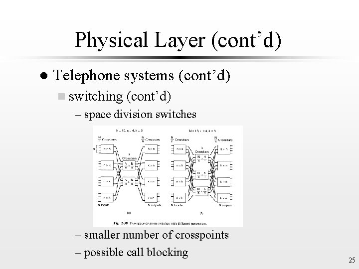 Physical Layer (cont’d) l Telephone systems (cont’d) n switching (cont’d) – space division switches