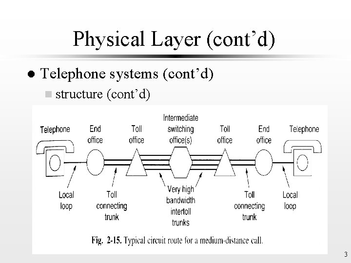 Physical Layer (cont’d) l Telephone systems (cont’d) n structure (cont’d) (Fig. 2 -15, p.