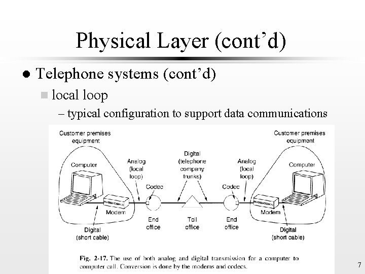 Physical Layer (cont’d) l Telephone systems (cont’d) n local loop – typical configuration to