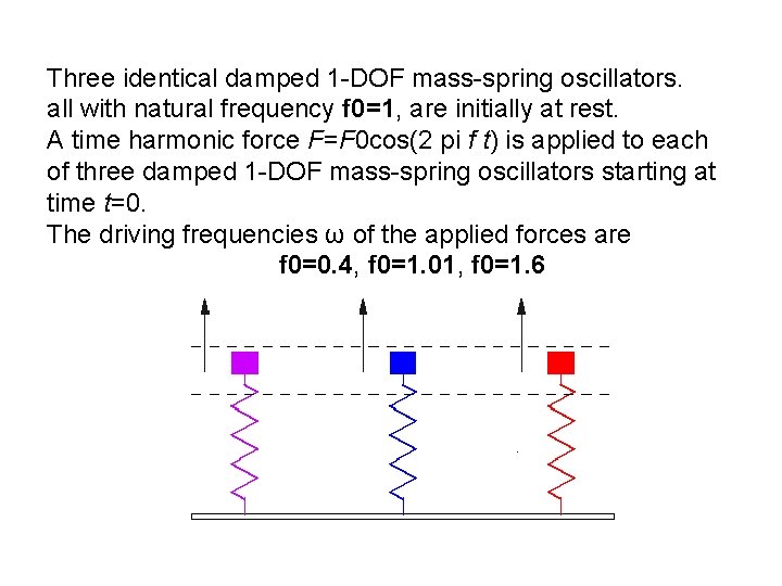 Three identical damped 1 -DOF mass-spring oscillators. all with natural frequency f 0=1, are