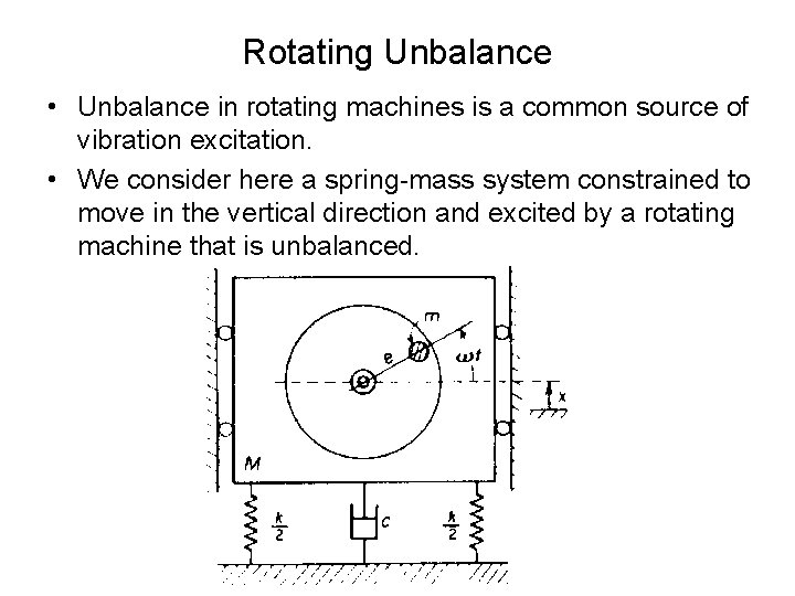 Rotating Unbalance • Unbalance in rotating machines is a common source of vibration excitation.