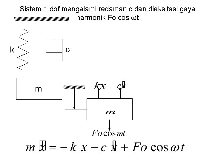 Sistem 1 dof mengalami redaman c dan dieksitasi gaya harmonik Fo cos ωt c