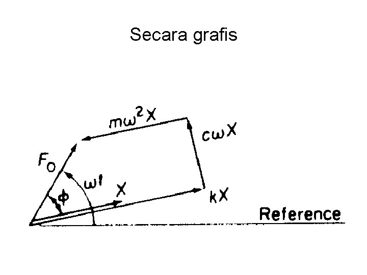 Secara grafis 