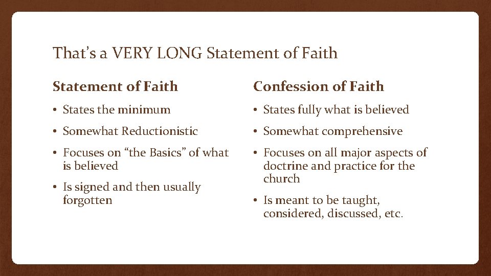 That’s a VERY LONG Statement of Faith Confession of Faith • States the minimum