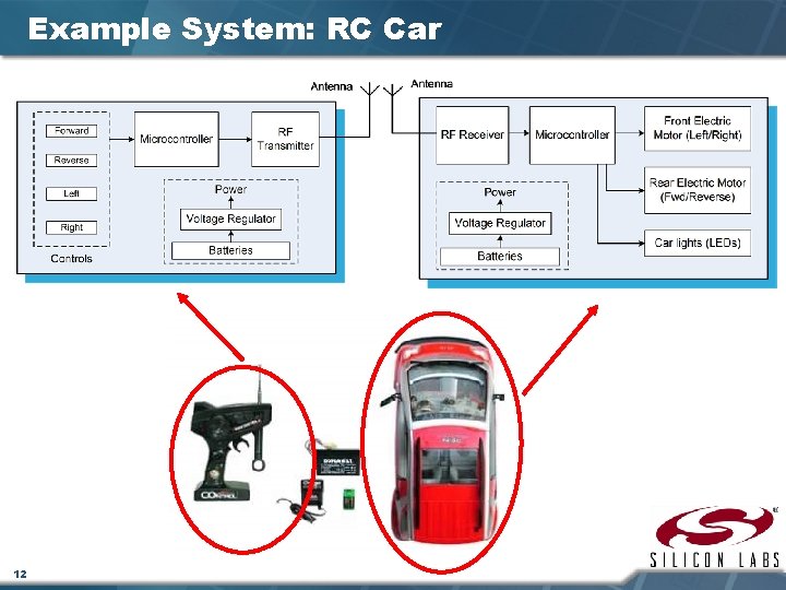 Example System: RC Car 12 