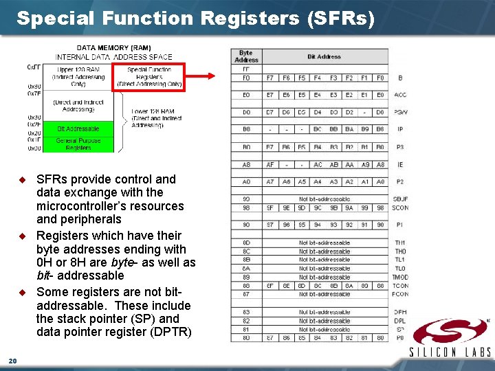 Special Function Registers (SFRs) ¨ SFRs provide control and data exchange with the microcontroller’s