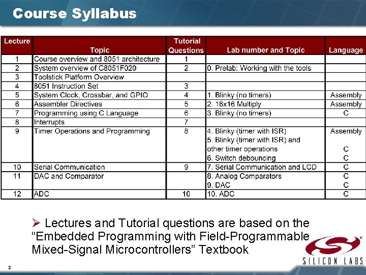 Course Syllabus Ø Lectures and Tutorial questions are based on the “Embedded Programming with