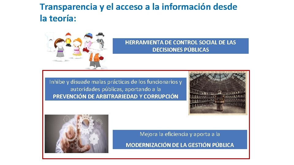 Transparencia y el acceso a la información desde la teoría: HERRAMIENTA DE CONTROL SOCIAL