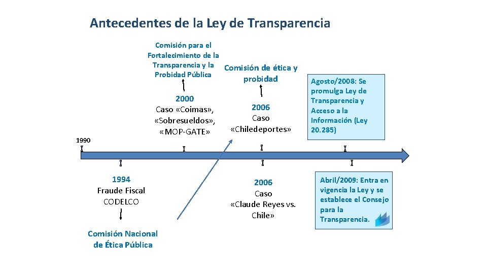Antecedentes de la Ley de Transparencia Comisión para el Fortalecimiento de la Transparencia y