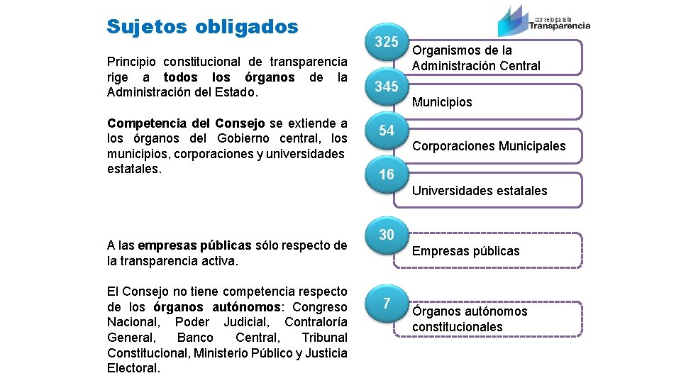 Sujetos obligados Principio constitucional de transparencia rige a todos los órganos de la Administración