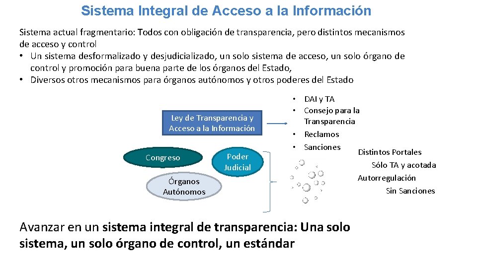 Sistema Integral de Acceso a la Información Sistema actual fragmentario: Todos con obligación de